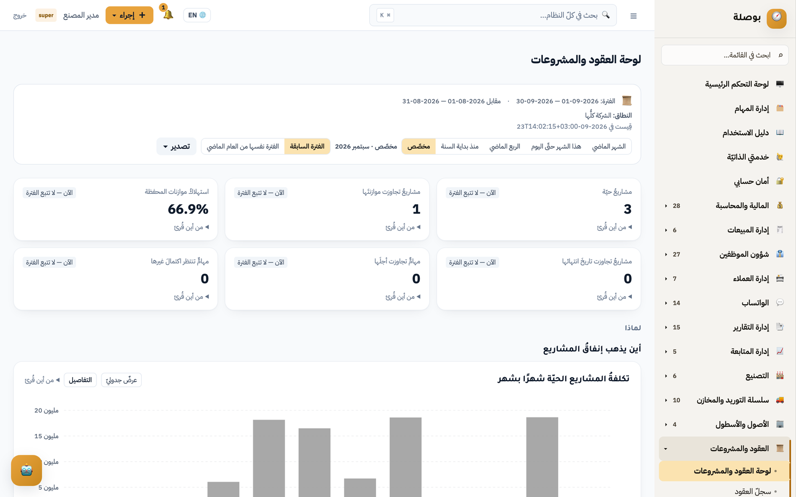 لوحةُ العقود والمشروعات: مشاريعُ حيّةٌ واستهلاكُ الموازنات وتكلفةٌ شهريّة