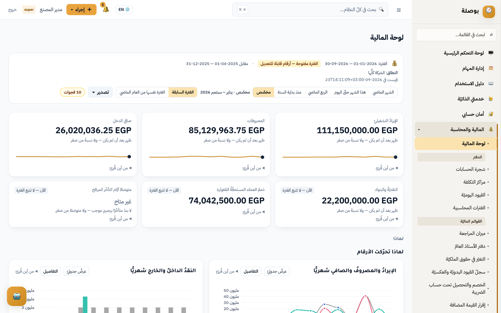لوحةُ المالية: إيرادٌ ومصروفاتٌ وصافي دخلٍ ونقديّةٌ ومنحنياتٌ شهريّة