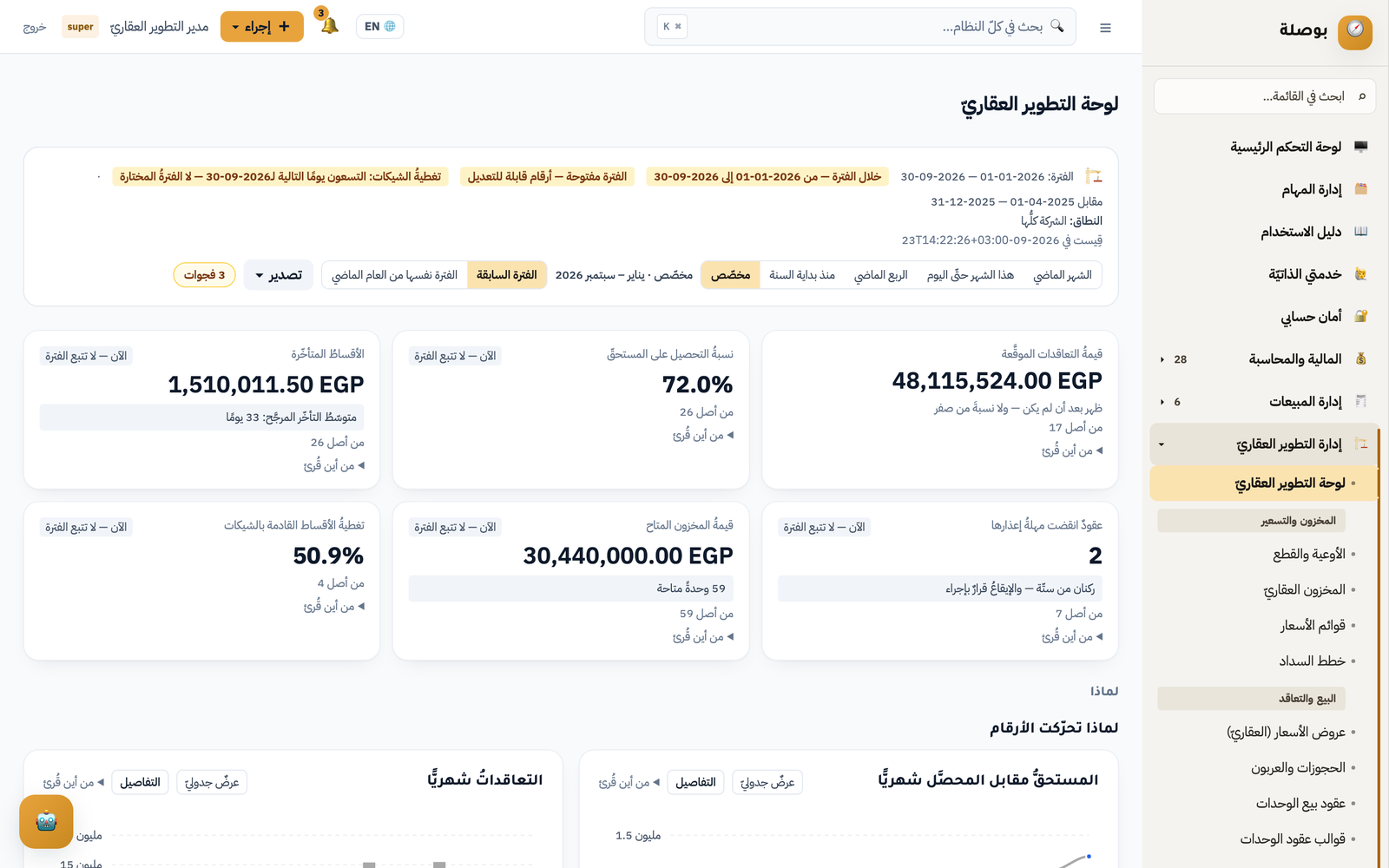 لوحةُ التطوير العقاريّ: تعاقداتٌ ونسبةُ تحصيلٍ ومخزونٌ متاحٌ وأقساطٌ متأخّرة